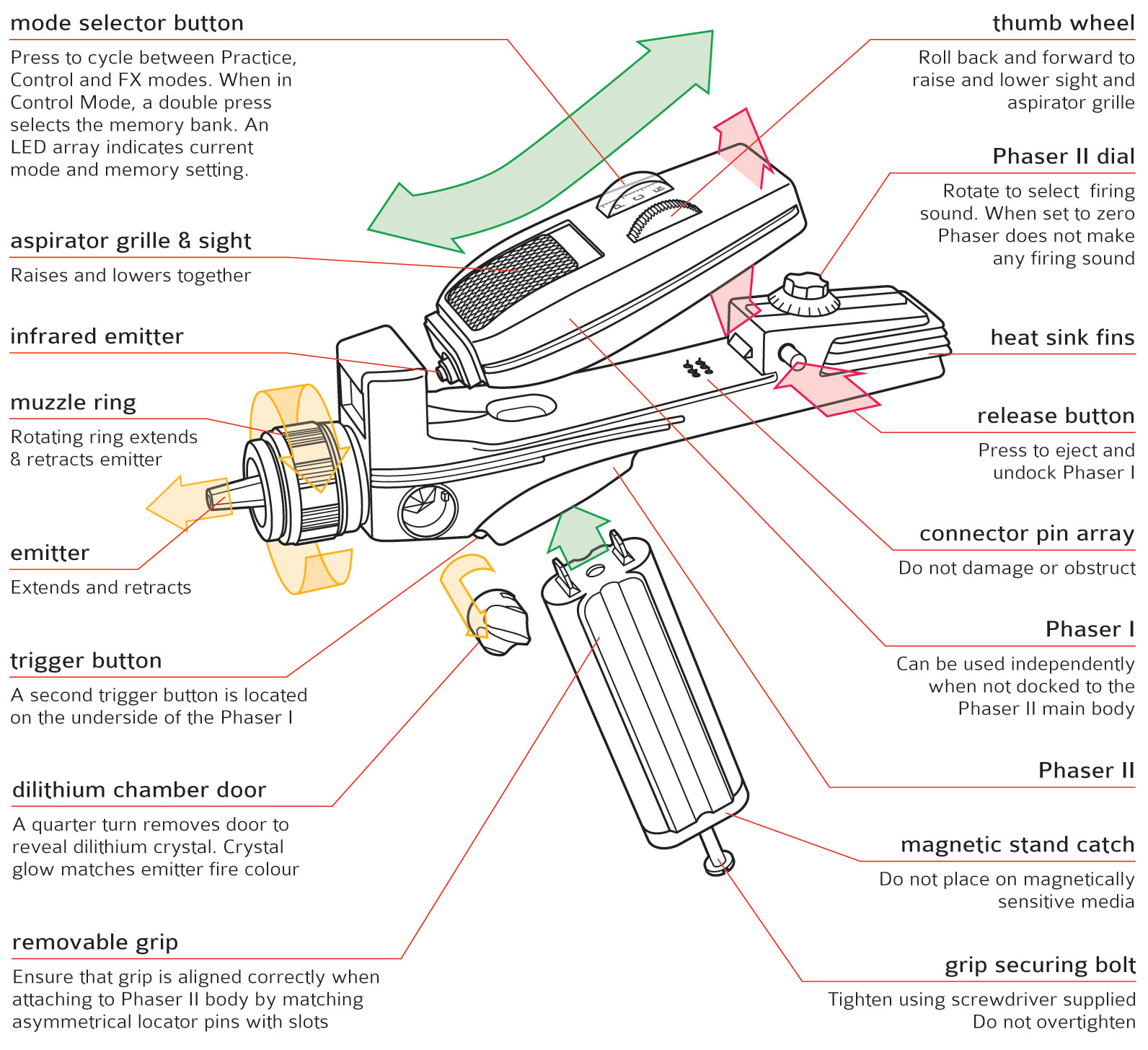 Phaser construction and features