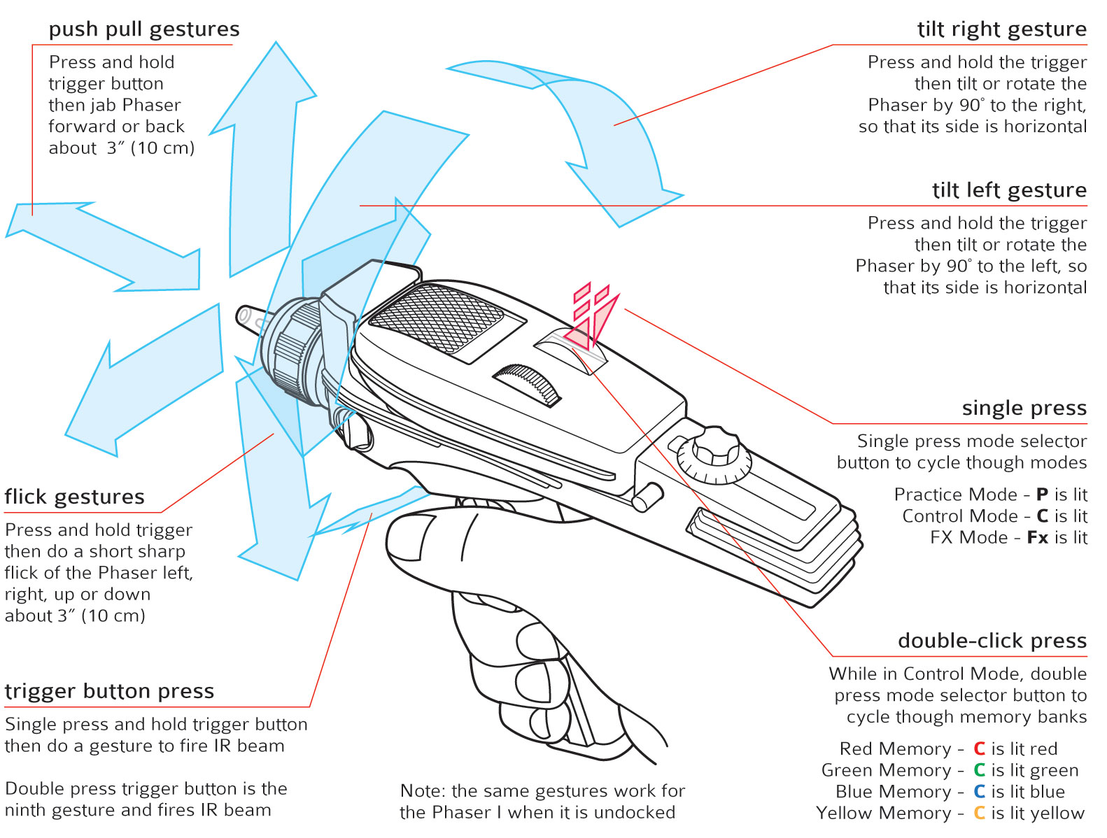 Phaser operational modes