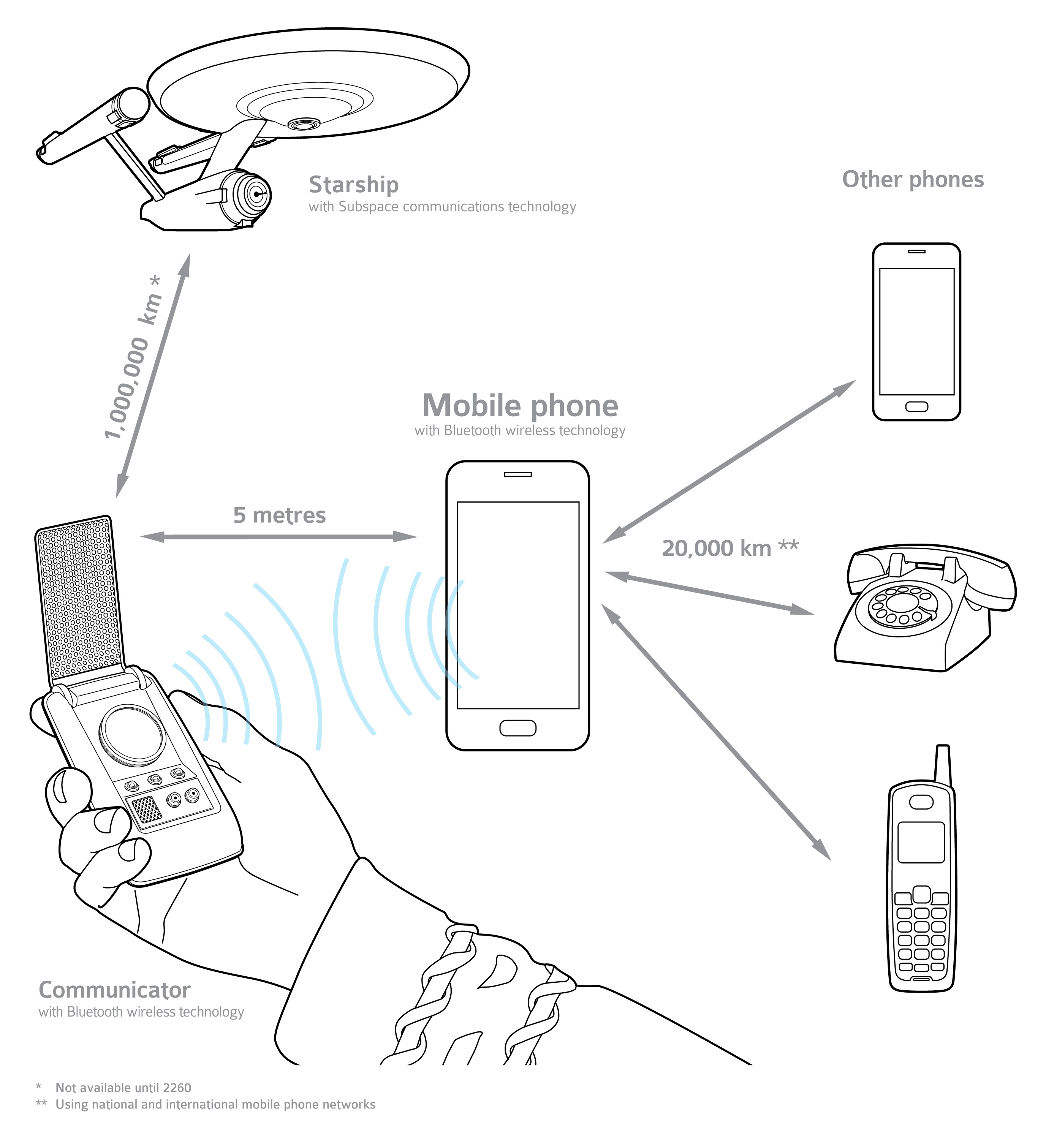 sound of star trek communicator